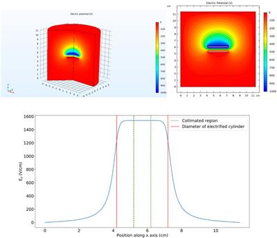 Observation of strong wavelength-shifting in the argon-tetrafluoromethane system